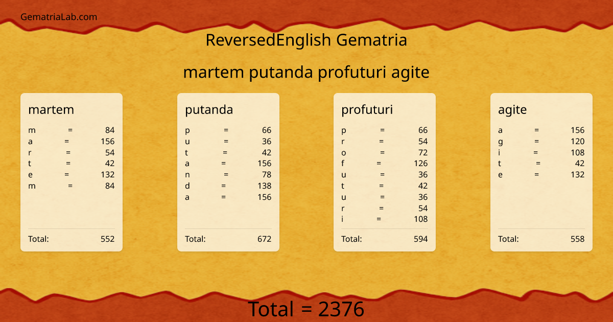 martem putanda profuturi agite in reversedEnglish Gematria